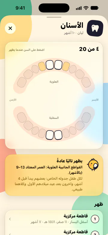 مخطط التسنين