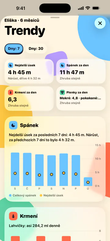 Víc spánku, míň hádání
