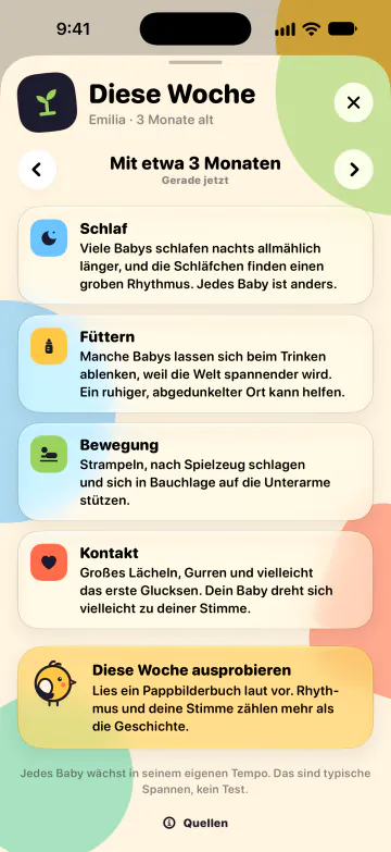 Was dich erwartet, Woche für Woche