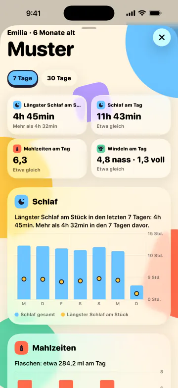 Mehr schlafen, weniger raten