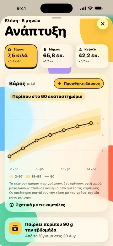 Δείτε το να μεγαλώνει