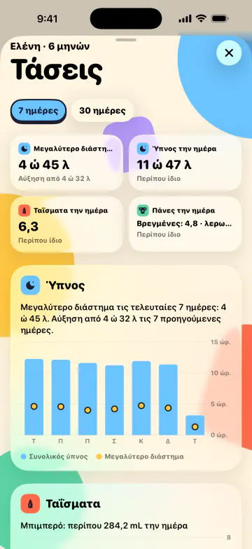Περισσότερος ύπνος, λιγότερες εικασίες