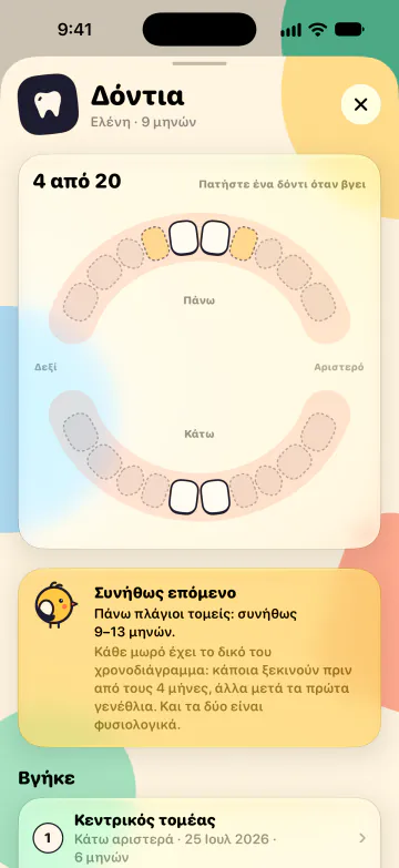 Χάρτης δοντιών
