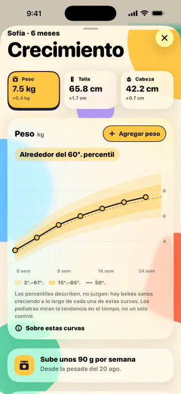 Mira cómo crece