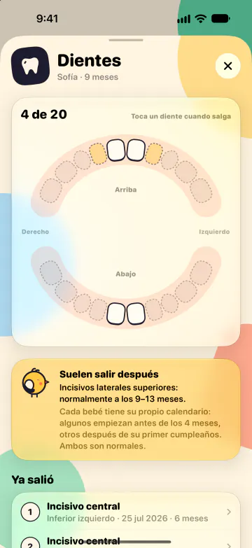 Mapa de dientes