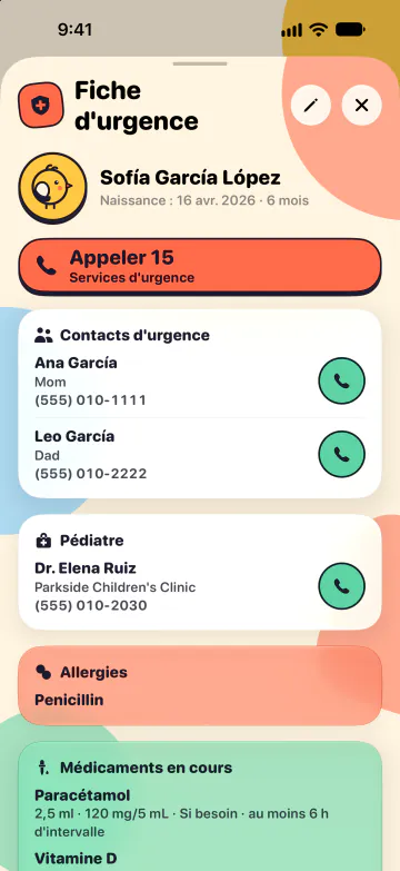Fiche d’urgence
