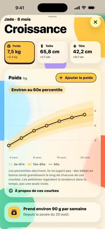 Suivez sa croissance