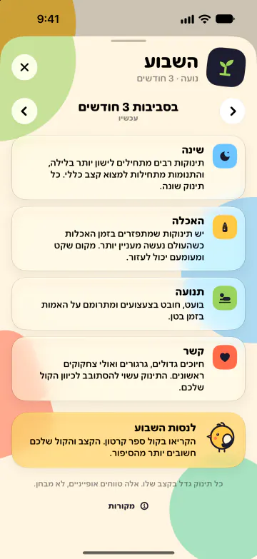 למה לצפות, שבוע אחרי שבוע
