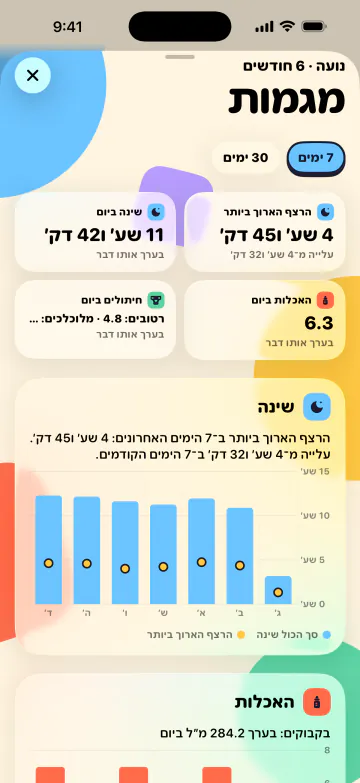 יותר שינה, פחות ניחושים