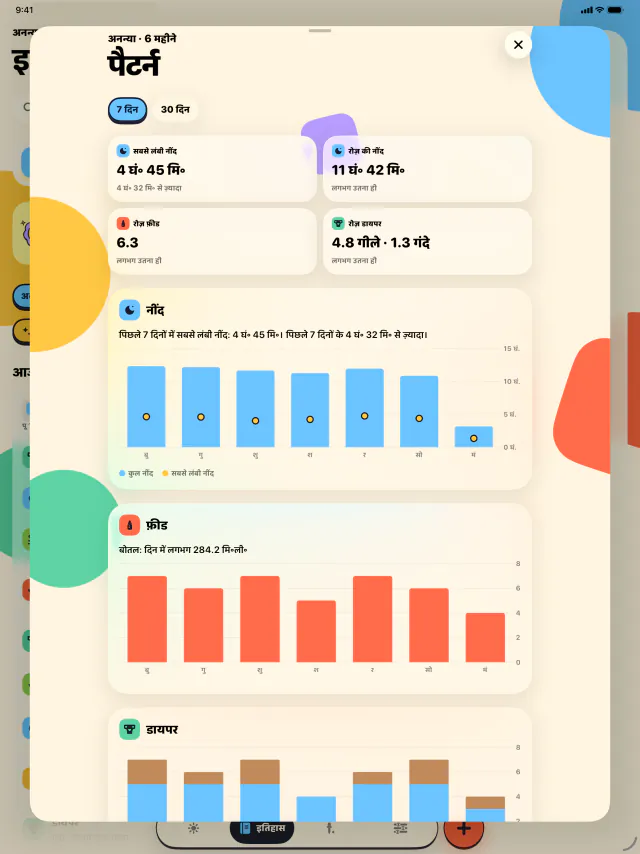 iPad · ज़्यादा नींद, कम अंदाज़े