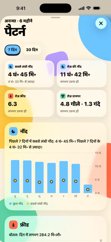ज़्यादा नींद, कम अंदाज़े