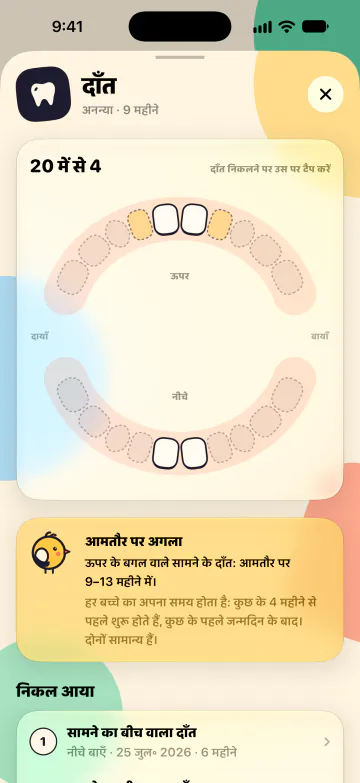 दाँतों का चार्ट