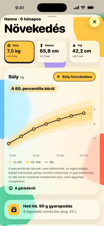 Nézd, ahogy nő