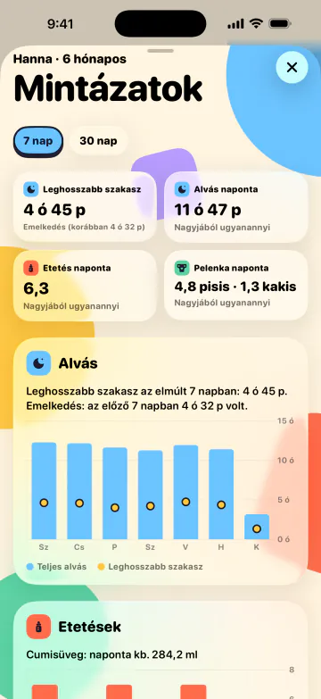 Több alvás, kevesebb találgatás