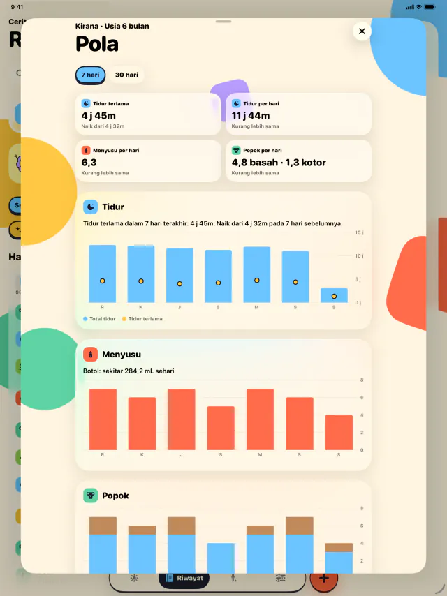 iPad · Tidur lebih banyak, menebak lebih sedikit