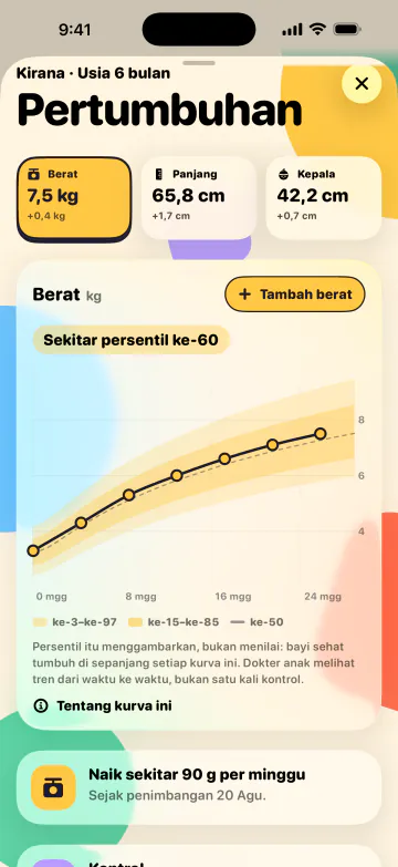 Lihat si kecil tumbuh