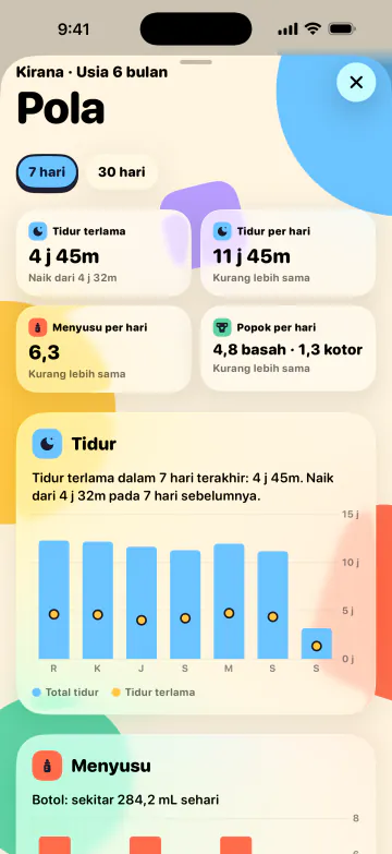 Tidur lebih banyak, menebak lebih sedikit
