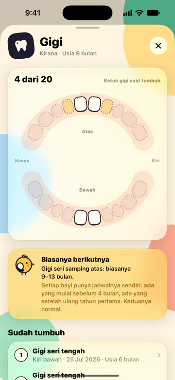Grafik tumbuh gigi