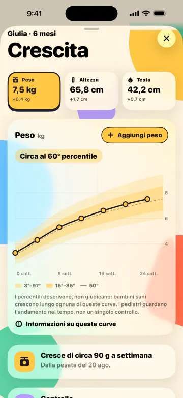 Segui la sua crescita