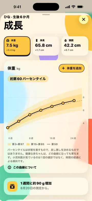 成長を見守ろう