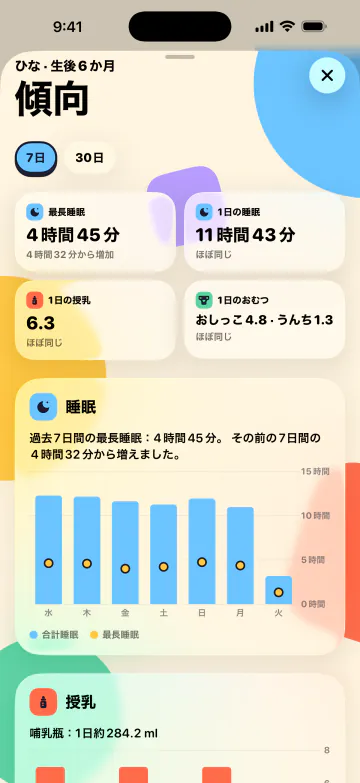 よく眠れて、迷わない