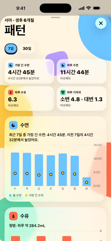더 자고,덜 헤매고
