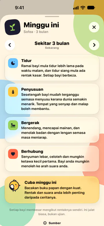 Apa yang dijangka, minggu demi minggu