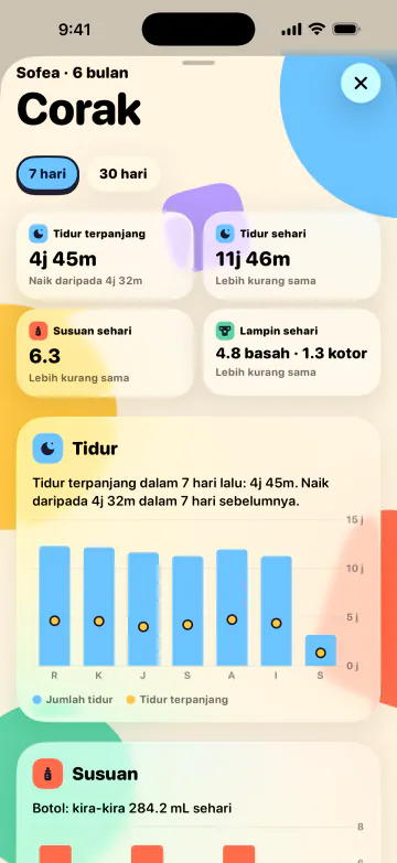 Lebih tidur, kurang meneka