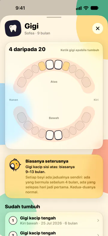 Carta tumbuh gigi