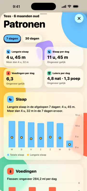 Meer slapen, minder gissen