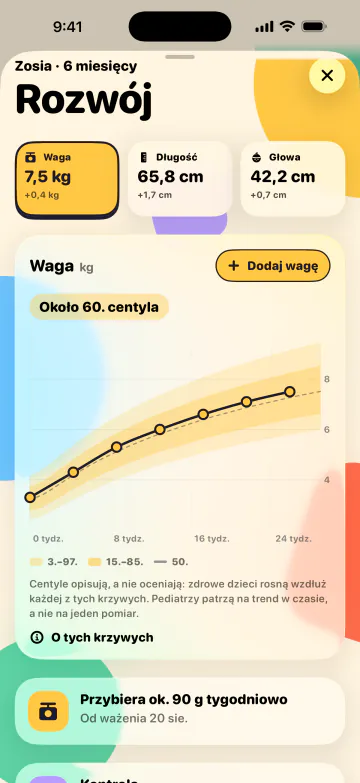 Patrz, jak rośnie