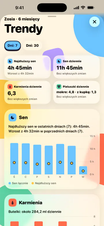 Więcej snu, mniej zgadywania