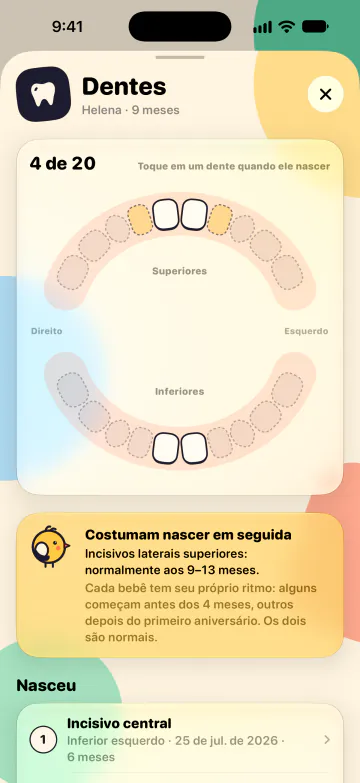 Mapa dos dentes
