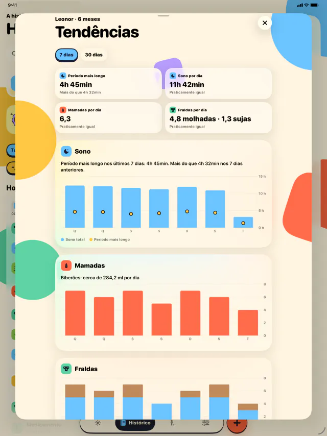 iPad · Durma mais, adivinhe menos