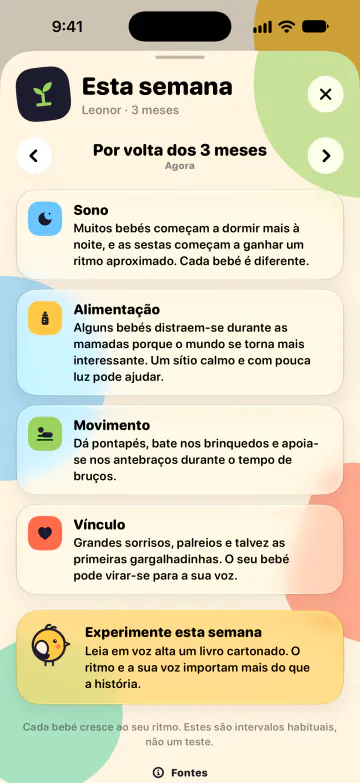 O que esperar, semana a semana
