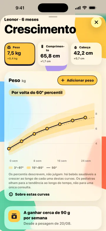 Veja o seu bebé crescer