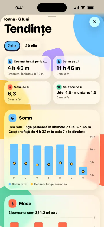 Dormi mai mult, ghicești mai puțin