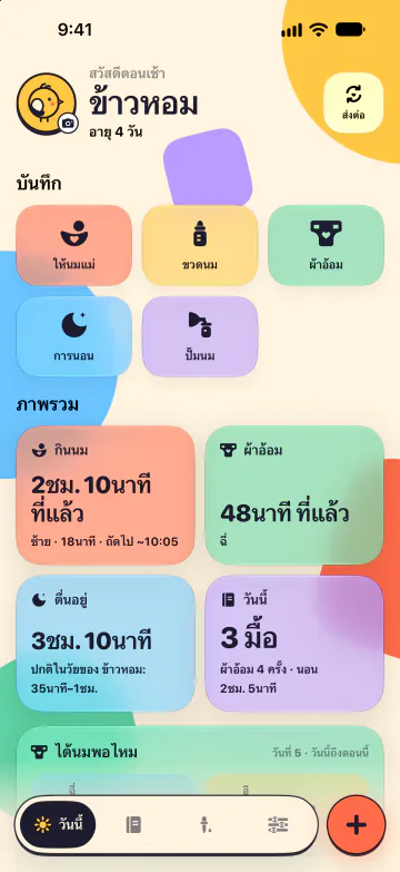 เรื่องที่ต้องดูในเด็กแรกเกิด เราช่วยดูให้
