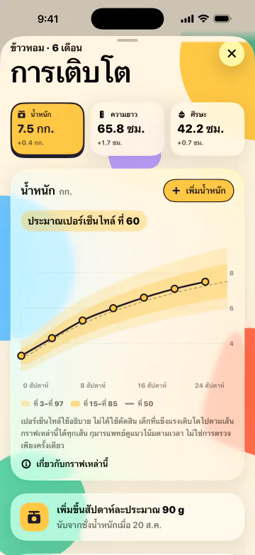 ดูลูกเติบโต