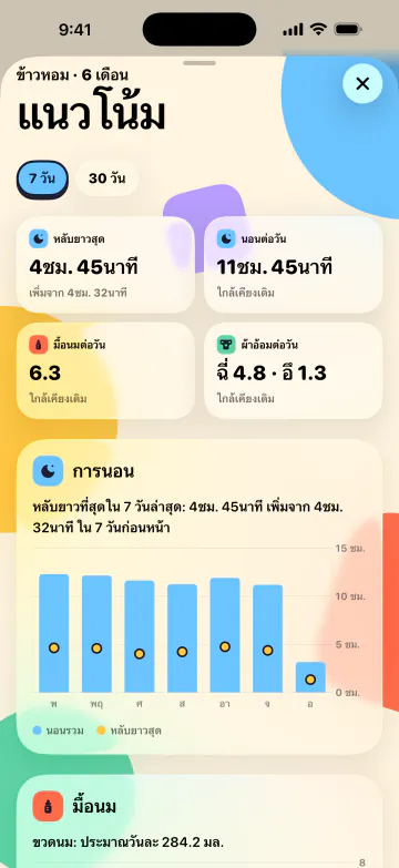 นอนมากขึ้น เดาน้อยลง