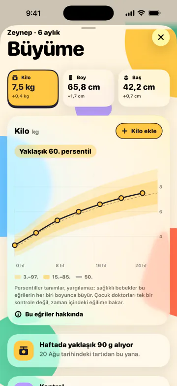 Büyümesini izleyin