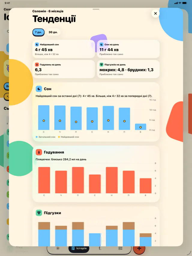 iPad · Більше сну, менше здогадок