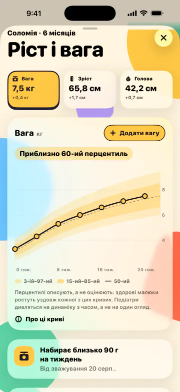 Дивіться, як росте малеча