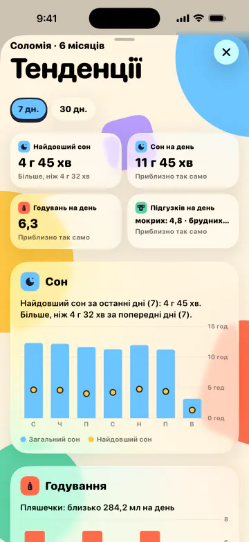 Більше сну, менше здогадок