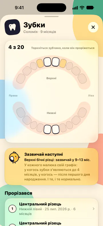 Карта зубків