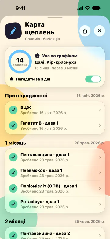 Карта щеплень