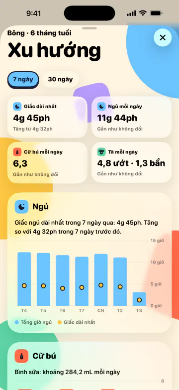 Ngủ nhiều hơn, đoán ít hơn