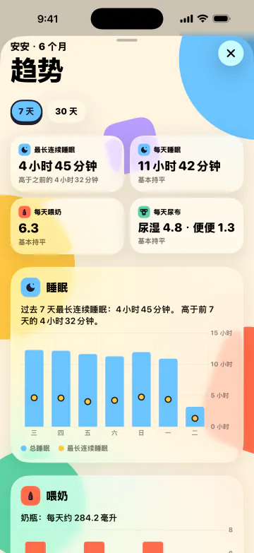 多睡一点,少猜一点