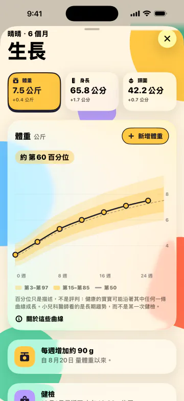 看著寶寶一天天長大