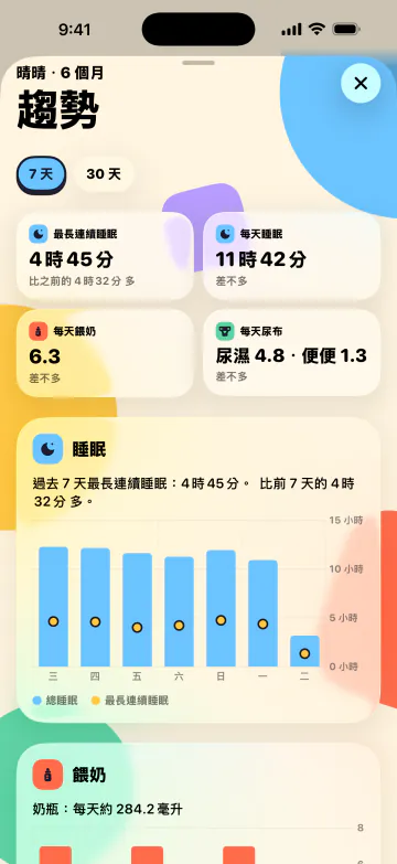 多睡一點，少猜一點